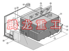 指接板烘干設備、指接板干燥設備、指接板烘干機、指接板干燥機、木工板烘干設備、木工板干燥設備...